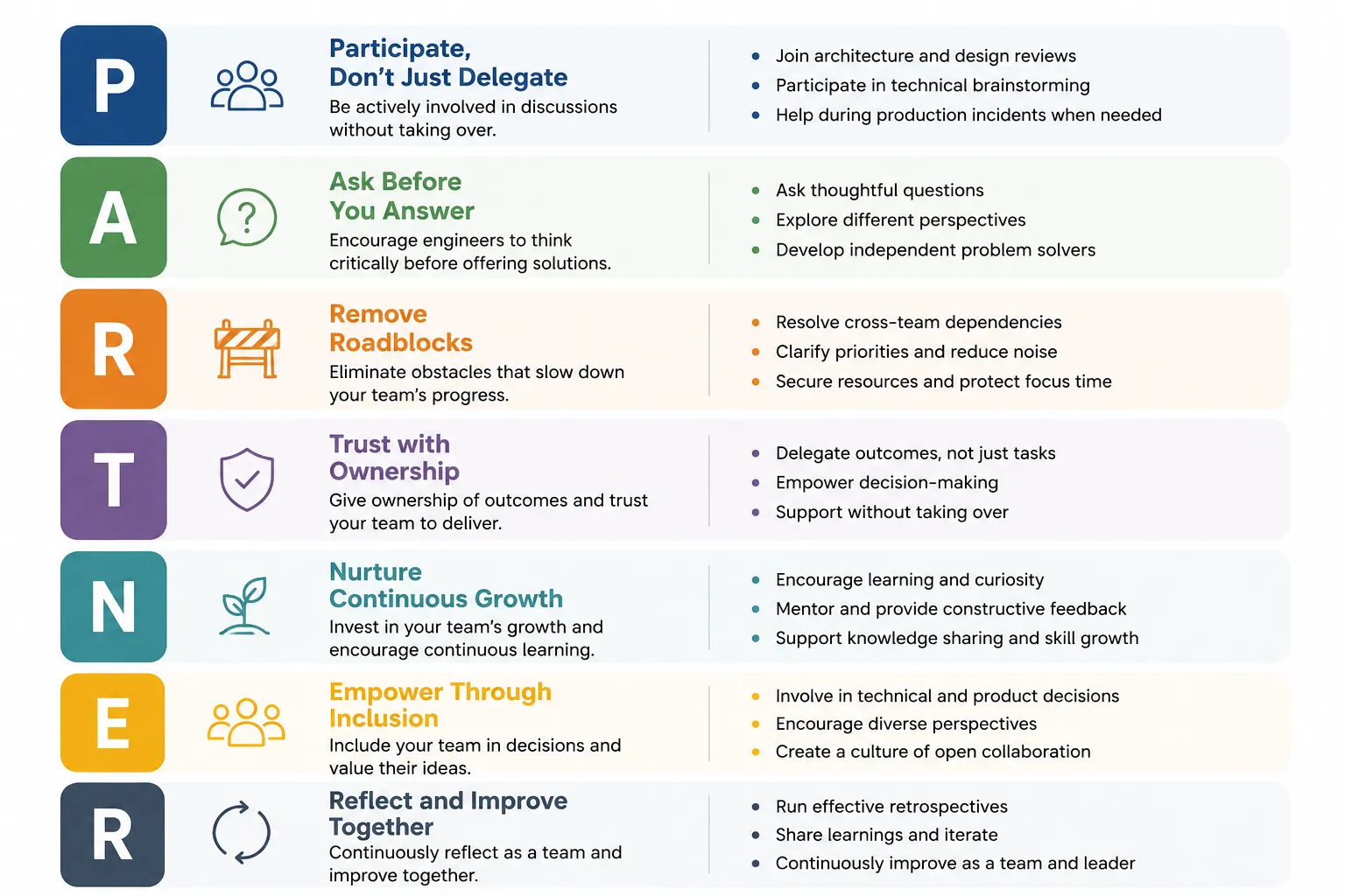 The PARTNER franework is a paractical framework that I use to practice Collaborative leadership
